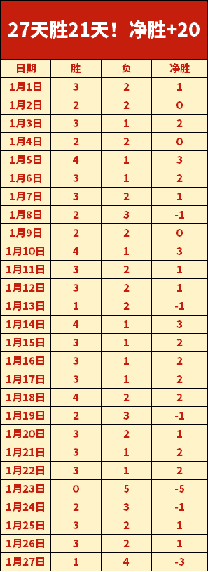 切尔西难求,一胜,加纳乔头球,万博manbetx体育平台,万博体育官网,万博体育app下载,ManBetX,SPORTS