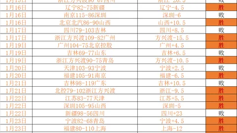 “激战正酣！切尔西领跑进球榜，阿森纳严守防线，赛季悬念一触即发！”