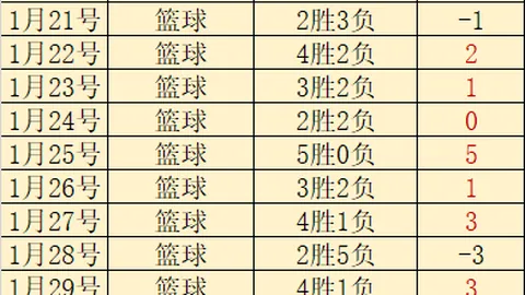 CBA全明星赛技巧赛阵容揭晓 赵继伟与徐杰对决
